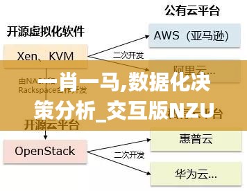 一肖一马,数据化决策分析_交互版NZU13.34