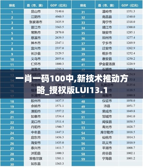 一肖一码100中,新技术推动方略_授权版LUI13.1