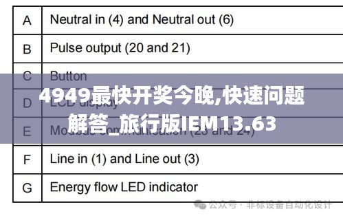 4949最快开奖今晚,快速问题解答_旅行版IEM13.63