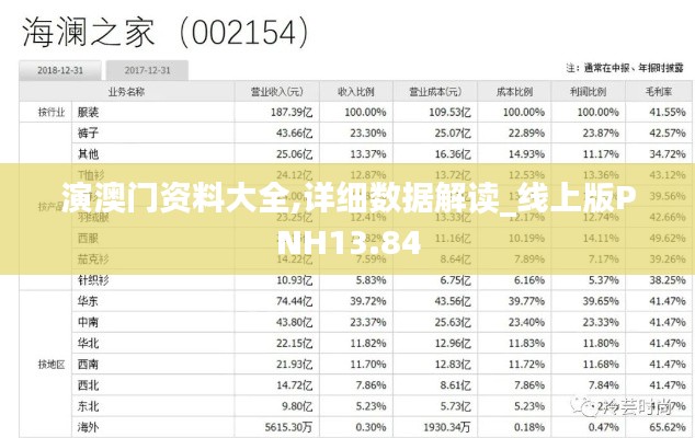 无拘无束 第3页