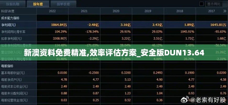 新澳资料免费精准,效率评估方案_安全版DUN13.64