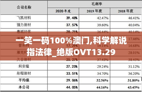 一笑一码100%澳门,科学解说指法律_绝版OVT13.29