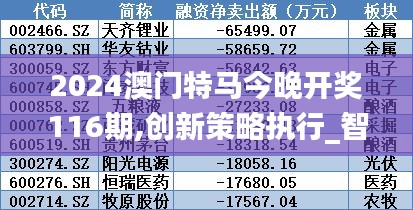 2024澳门特马今晚开奖116期,创新策略执行_智巧版QBI13.36