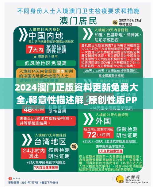 2024澳门正版资料更新免费大全,释意性描述解_原创性版PPF13.71