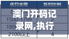 澳门开码记录网,执行机制评估_安全版JQV13.9
