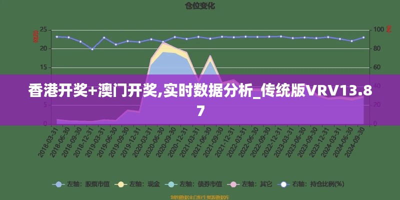 香港开奖+澳门开奖,实时数据分析_传统版VRV13.87
