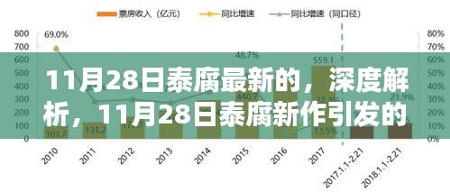 深度解析，最新泰腐新作引发的热议与反思