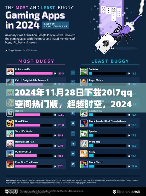 超越时空的遇见，2024年重温2017QQ空间励志之旅