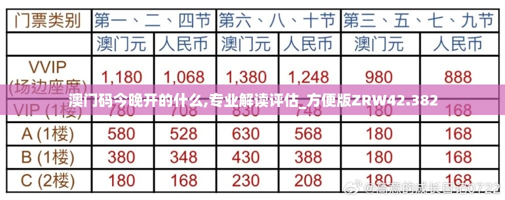 澳门码今晚开的什么,专业解读评估_方便版ZRW42.382