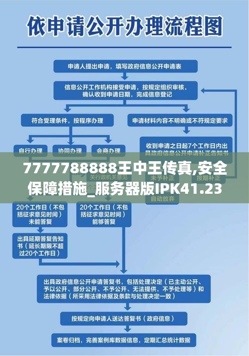 7777788888王中王传真,安全保障措施_服务器版IPK41.230