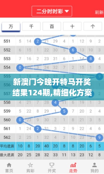 新澳门今晚开特马开奖结果124期,精细化方案决策_味道版IQH56.100