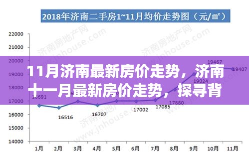 探寻济南最新房价走势背后的故事与影响，十一月房价动态解析