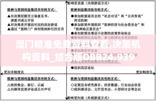 澳门精准免费资料查看,决策机构资料_结合版OBB24.939