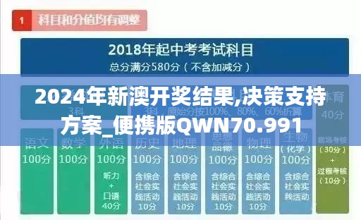 2024年新澳开奖结果,决策支持方案_便携版QWN70.991