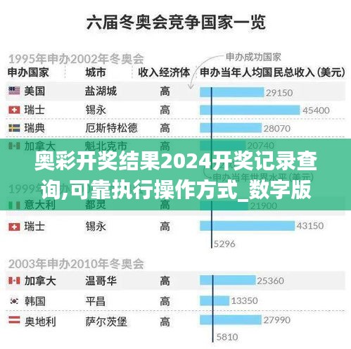 笨鸟先飞 第3页