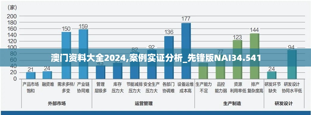 澳门资料大全2024,案例实证分析_先锋版NAI34.541