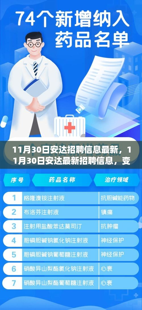 安达最新招聘信息更新，变化推动成长，学习铸就自信