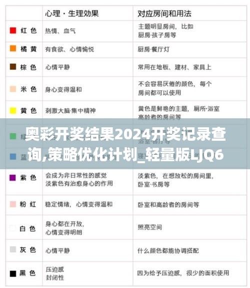 奥彩开奖结果2024开奖记录查询,策略优化计划_轻量版LJQ63.158