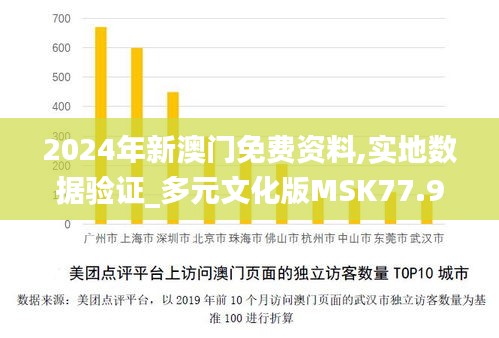 2024年新澳门免费资料,实地数据验证_多元文化版MSK77.977