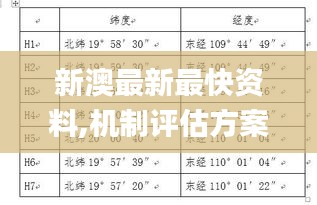 新澳最新最快资料,机制评估方案_荣耀版YWN70.370