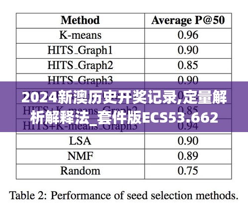 2024新澳历史开奖记录,定量解析解释法_套件版ECS53.662