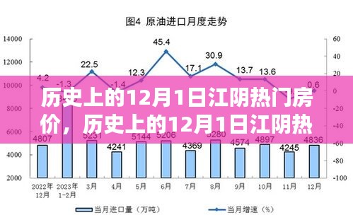 历史上的江阴热门房价概览，聚焦十二月一日的变迁与趋势