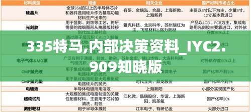 335特马,内部决策资料_IYC2.909知晓版