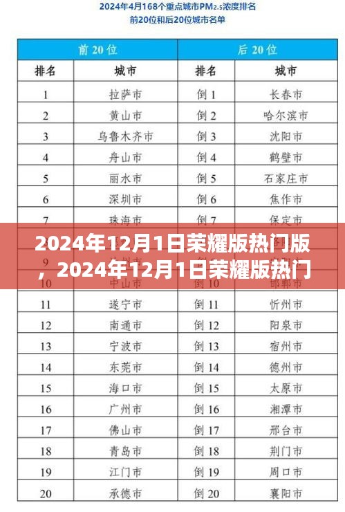 荣耀版全新升级解析，揭秘2024年12月1日荣耀版热门版特性与升级亮点
