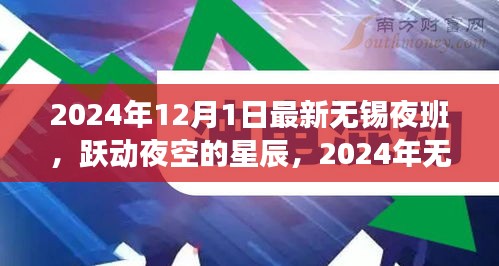 跃动夜空的星辰，2024年无锡夜班新篇章，学习变化点亮自信之光之夜