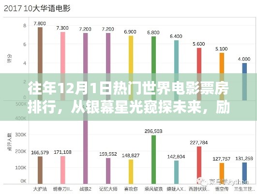 窥探未来，励志电影背后的票房魔法与变化力量——历年12月1日全球电影票房排行回顾