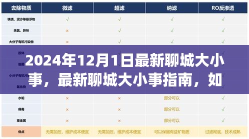 掌握聊城资讯，成为本地达人，最新聊城大小事指南（初学者与进阶用户适用）