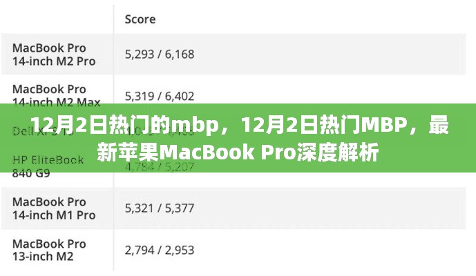 最新苹果MacBook Pro深度解析，热门MBP的全方位解读（12月版）