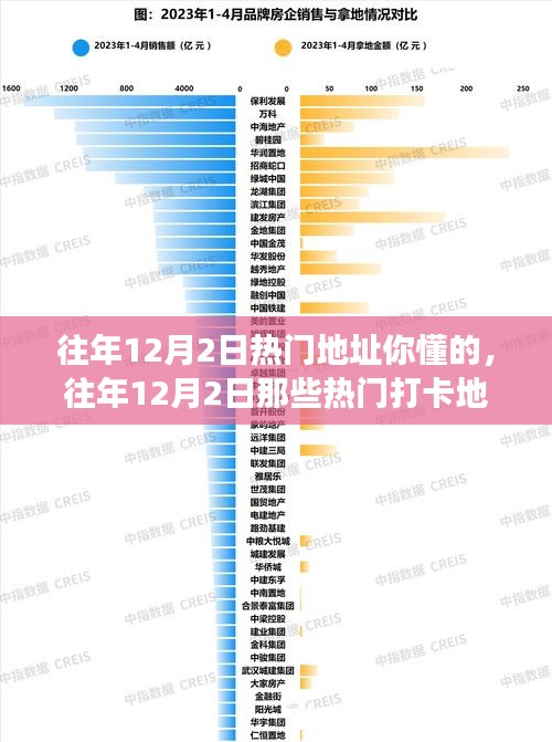 小红书带你重温往年12月2日热门打卡地精彩瞬间，错过不再来！