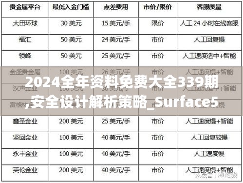 2024全年资料免费大全339期,安全设计解析策略_Surface52.449-8