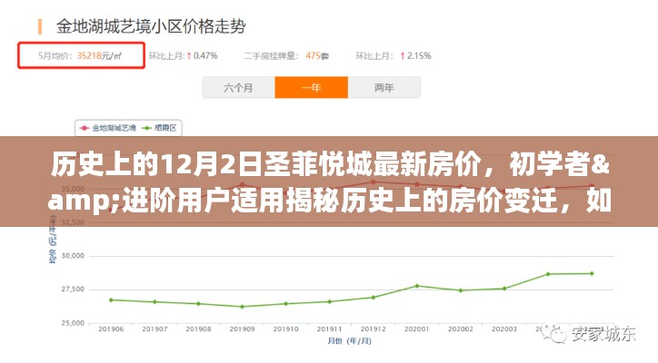 揭秘圣菲悦城房价变迁，历史房价与最新动态一网打尽，初学者与进阶指南！