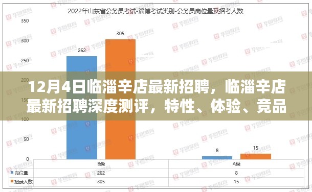 临淄辛店最新招聘深度解析，特性、体验、竞品对比及用户群体分析报告