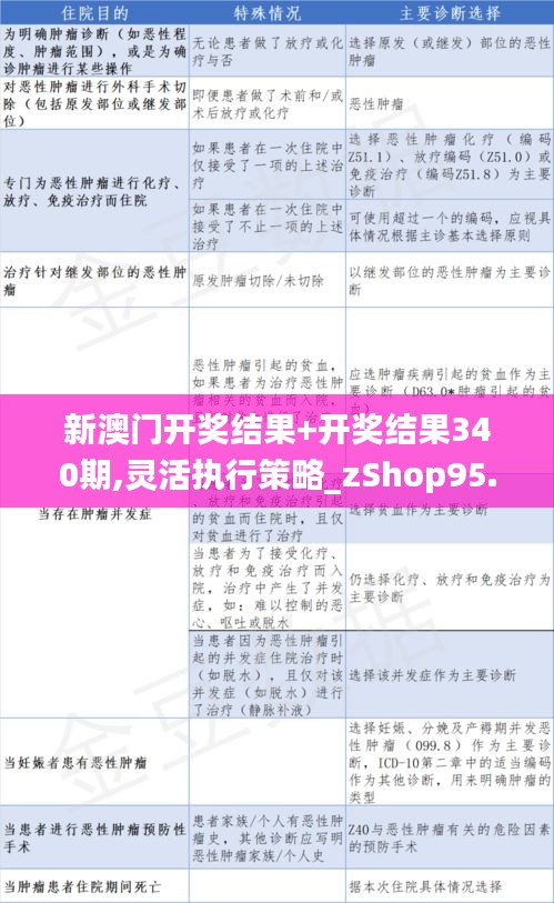 新澳门开奖结果+开奖结果340期,灵活执行策略_zShop95.252-8