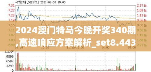 2024澳门特马今晚开奖340期,高速响应方案解析_set8.443