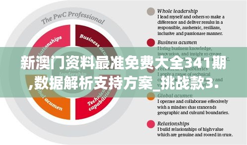 新澳门资料最准免费大全341期,数据解析支持方案_挑战款3.997