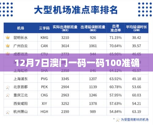 12月7日澳门一码一码100准确