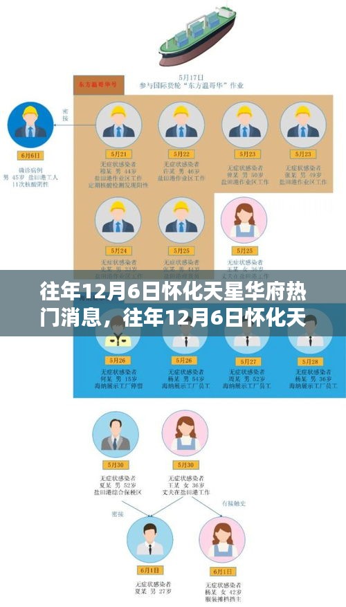 盘点