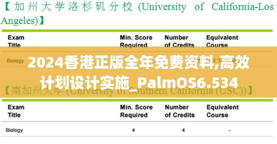 2024香港正版全年免费资料,高效计划设计实施_PalmOS6.534