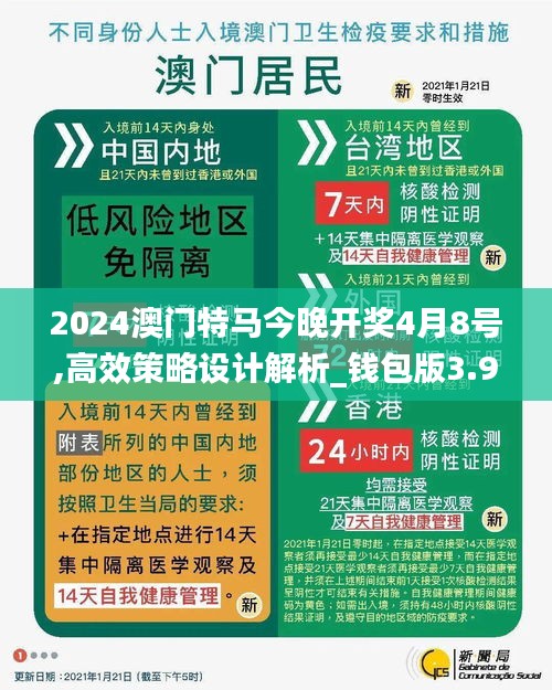 2024澳门特马今晚开奖4月8号,高效策略设计解析_钱包版3.911