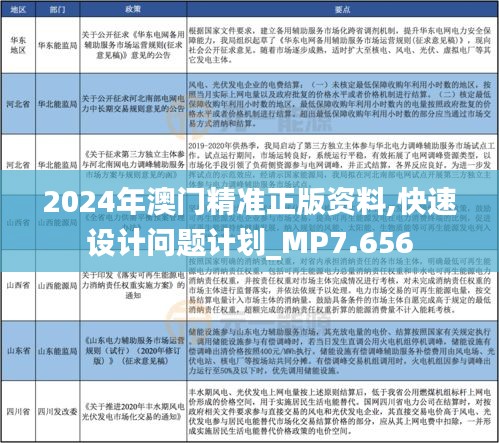 2024年澳门精准正版资料,快速设计问题计划_MP7.656