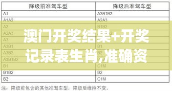 澳门开奖结果+开奖记录表生肖,准确资料解释定义_Q7.589