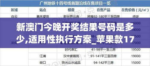 新澳门今晚开奖结果号码是多少,适用性执行方案_苹果款17.783