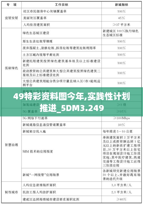 49特彩资料图今年,实践性计划推进_5DM3.249