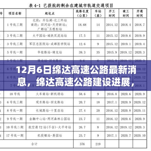 风驰电掣 第22页