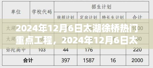 太湖徐桥地区热门重点工程探访纪实，2024年12月6日深度观察