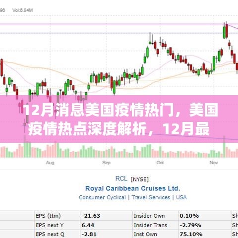 美国疫情热点深度解析，最新动态与全面评测（12月版）